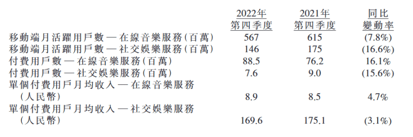 付费订阅的故事，难解腾讯音乐的渴