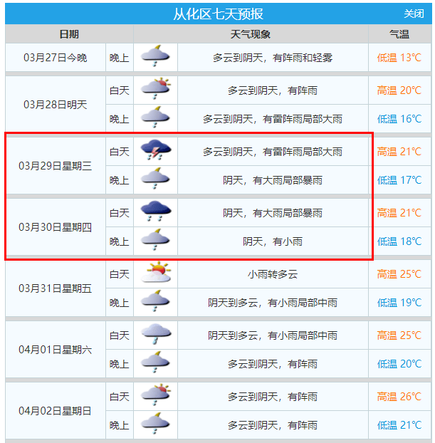 从化未来7天天气具体预报如下 注意交通安全