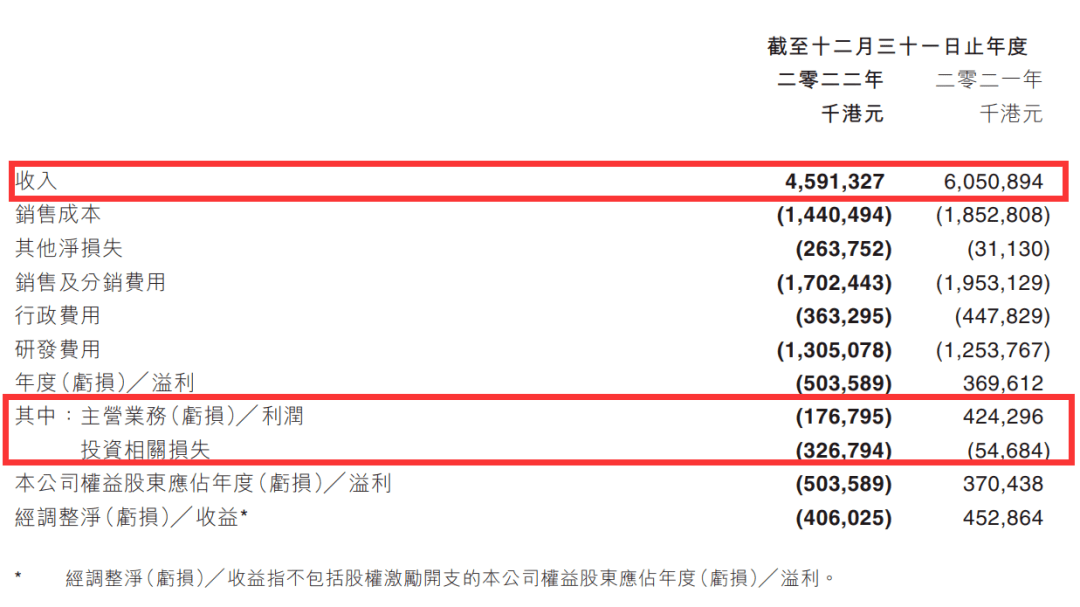 财报速递 | IGG营收40亿，青瓷12款新品待发，网龙海外收入5.4亿