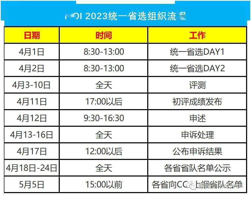 NOI 2023统一省选流程及申诉通知_手机搜狐网