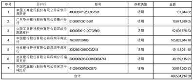 深圳市豪鹏科技股份有限公司 关于2023年度 开展外汇套期保值营业的通知布告