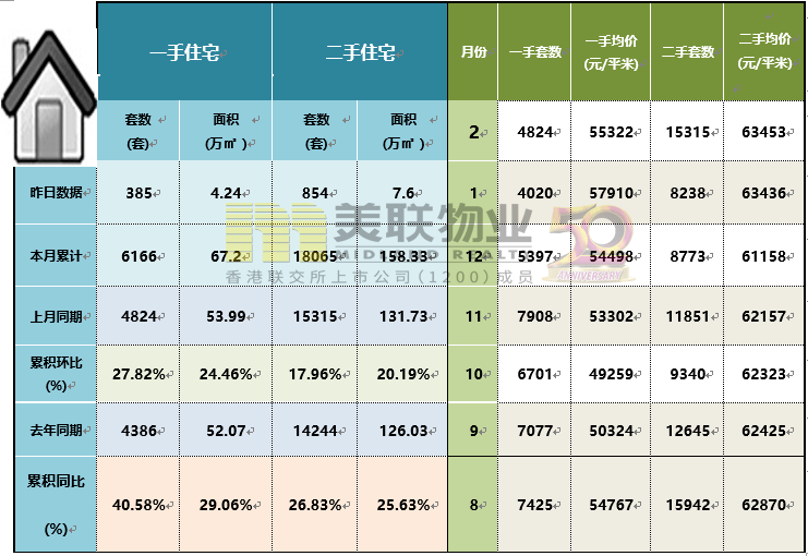时隔一年,房地产税试点话题再起_土地_成交_城市