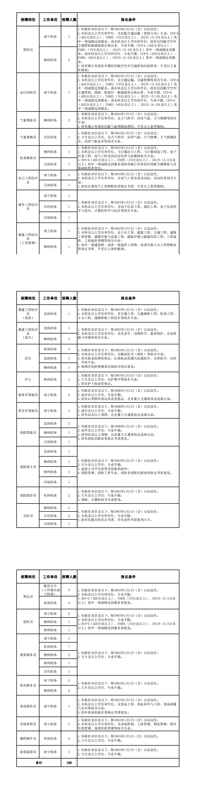 春招求职好时机，一路看看都有哪些国企正在热招