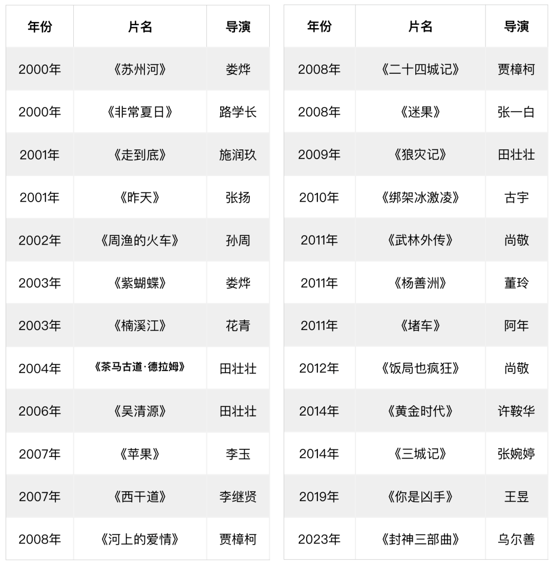 片子摄影师若何掌控写实与适意的平衡？