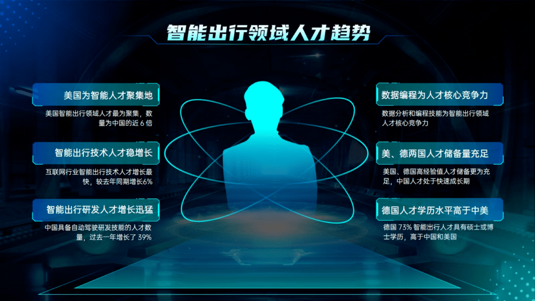 比如@杜子,用了科技感的环绕排版,中间的元素用了人才来表示,非常接近