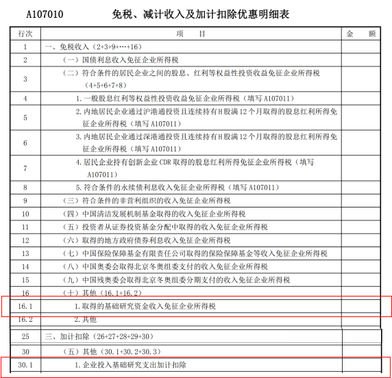 2022年度企业所得税汇算清缴申报表知识点讲解