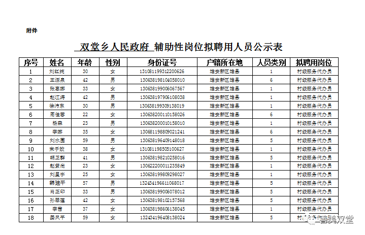 双堂乡人民政府关于拟聘用辅助性岗位人员的公示 招聘 审核 资格