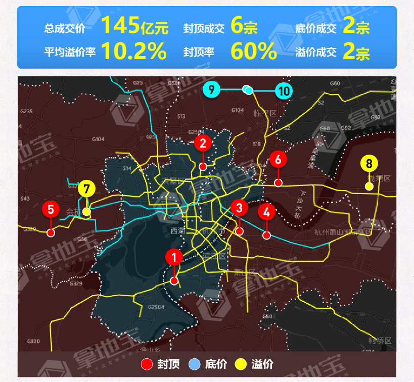 中海、华发成幸运儿!台企方远首入!杭州土拍再次“狂飙”!_地块_单元_本土