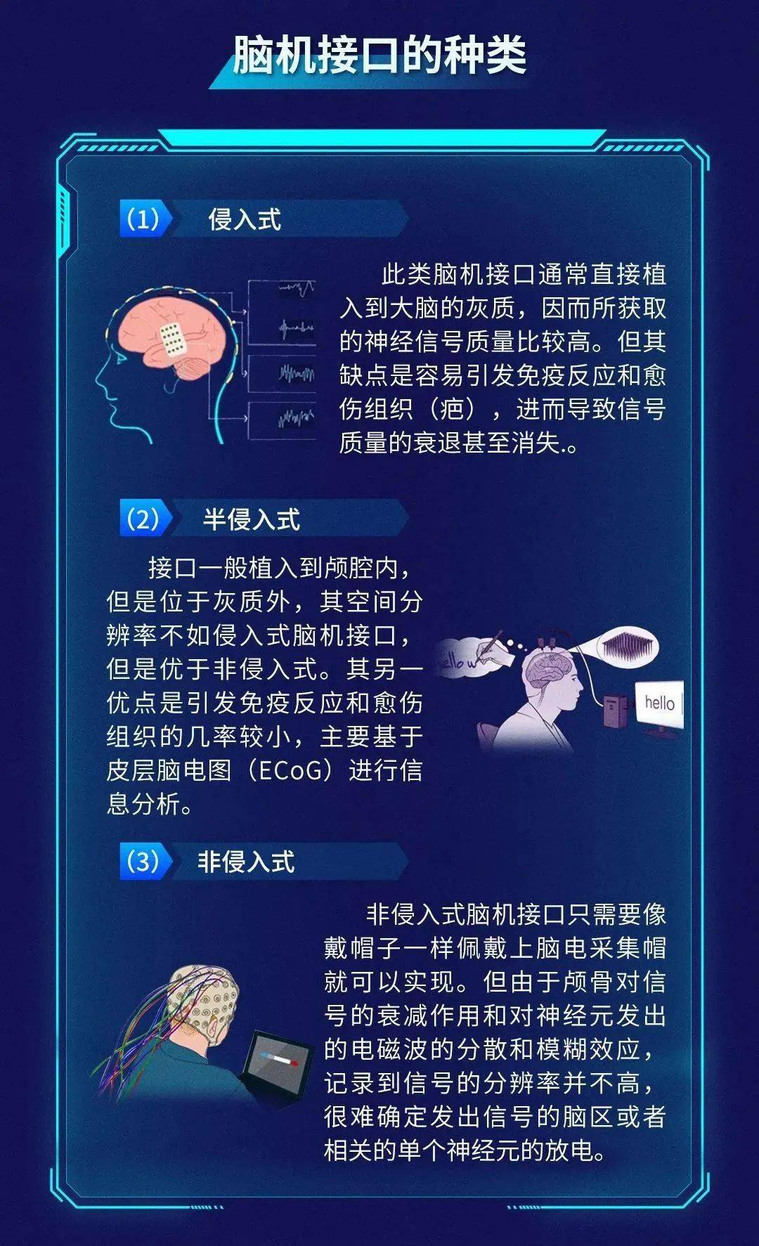 【科普动态】"脑控"技术让人类脑洞大开_上海_来源