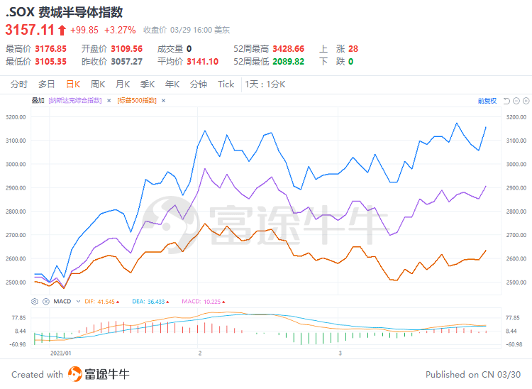 ��Ѫ����ʱ���������оƬ��ͷ�����ǳ�20%����ҵ������ ...