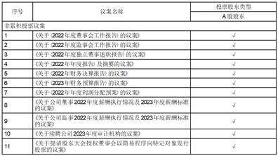 北京键凯科技股份有限公司 2022年年度利润分配预案通知布告