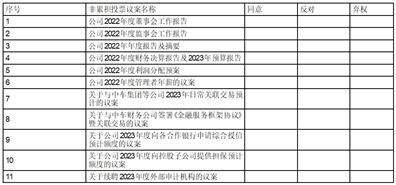 株洲时代新质料科技股份有限公司 关于续聘2023年度外部审计机构的 通知布告