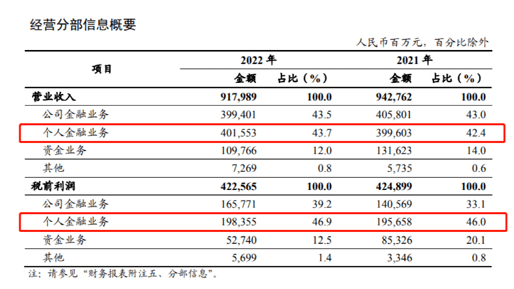 宇宙行重磅！高度存眷欧美市场风险，未雨绸缪做好风控