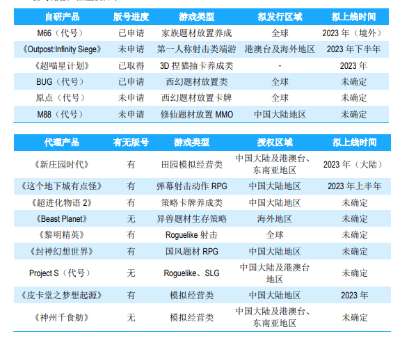 吉比特去年营收51.68亿元，境外营业同比增长超87%