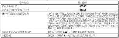 深圳市路畅科技股份有限公司2022年度陈述摘要