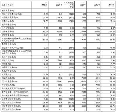 郑州银行股份有限公司2022年度陈述摘要