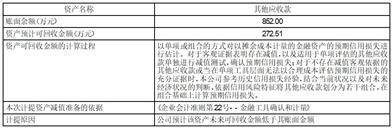 深圳市路畅科技股份有限公司2022年度陈述摘要