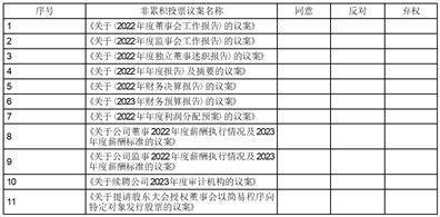 北京键凯科技股份有限公司 2022年年度利润分配预案通知布告