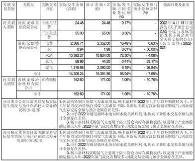 深圳市路畅科技股份有限公司2022年度陈述摘要