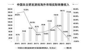 厦门吉比特收集手艺股份有限公司2022年度陈述摘要