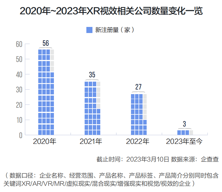 平台押注本钱逃捧 视听财产成元宇宙场景应用第一战场 丨《2023中国视听元宇宙研究陈述》应用篇