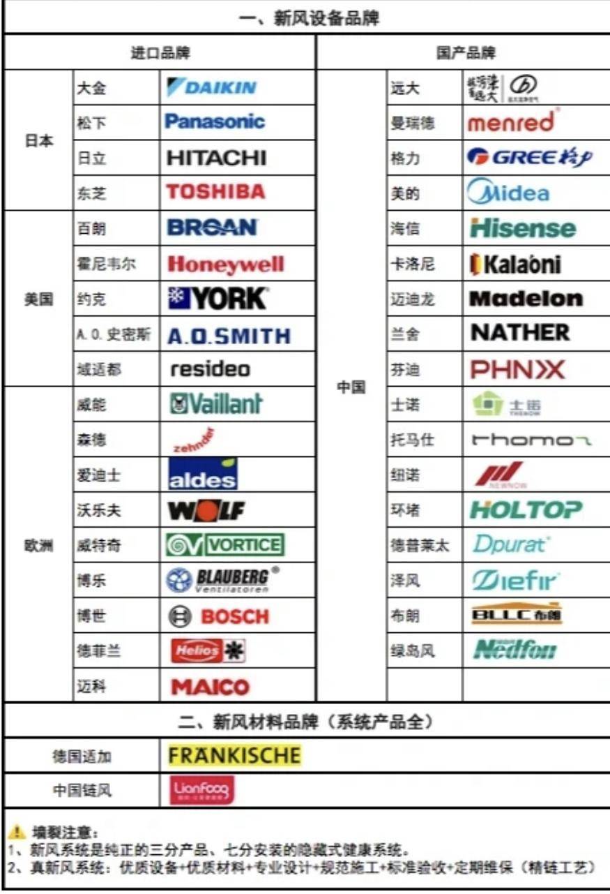 购买国外品牌设备理由