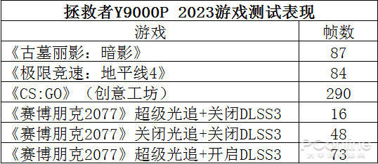 【TOP本质】联想拯救者Y9000P 2023评测：什么层次？万元价位让人放心的产物！