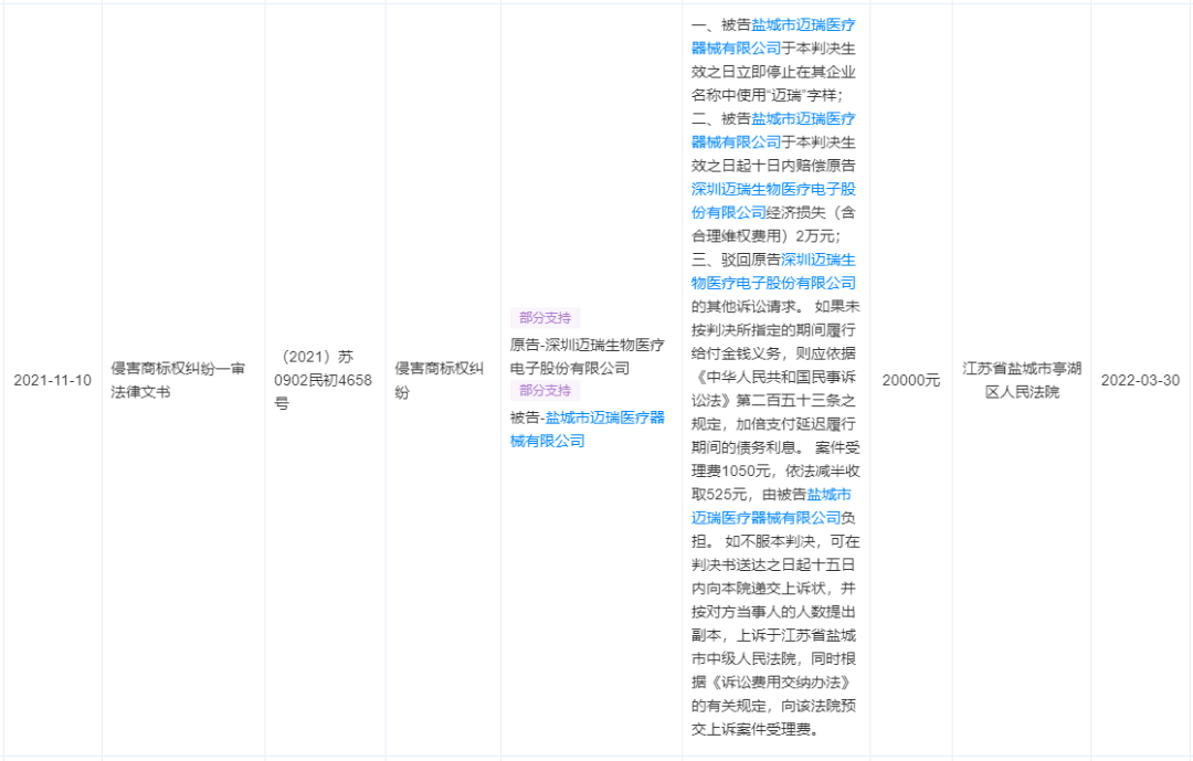 天眼查开庭公告信息两个月了查不到判决书是怎么回事（天眼查开庭公告信息两个月了查不到判决书是怎么回事） 第5张