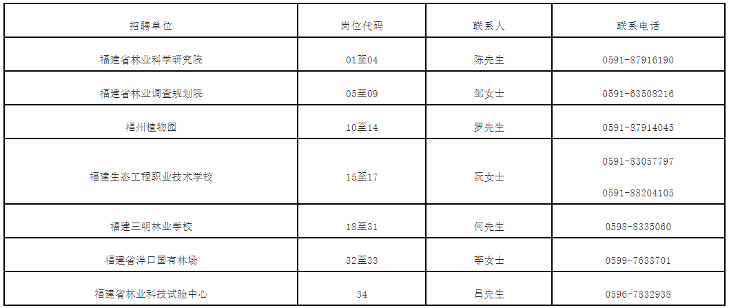 太疯狂了（福建卫生人才网事业单位招聘）中华人民共和国国家卫生健康委员会 第2张