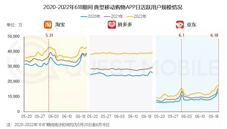 淘宝比价功用上线，起头“套路”商家？