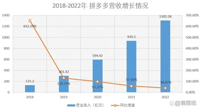 史上更大“炸店”，拼多多强硬照旧，抖音、快手筹办捡漏 || 深度