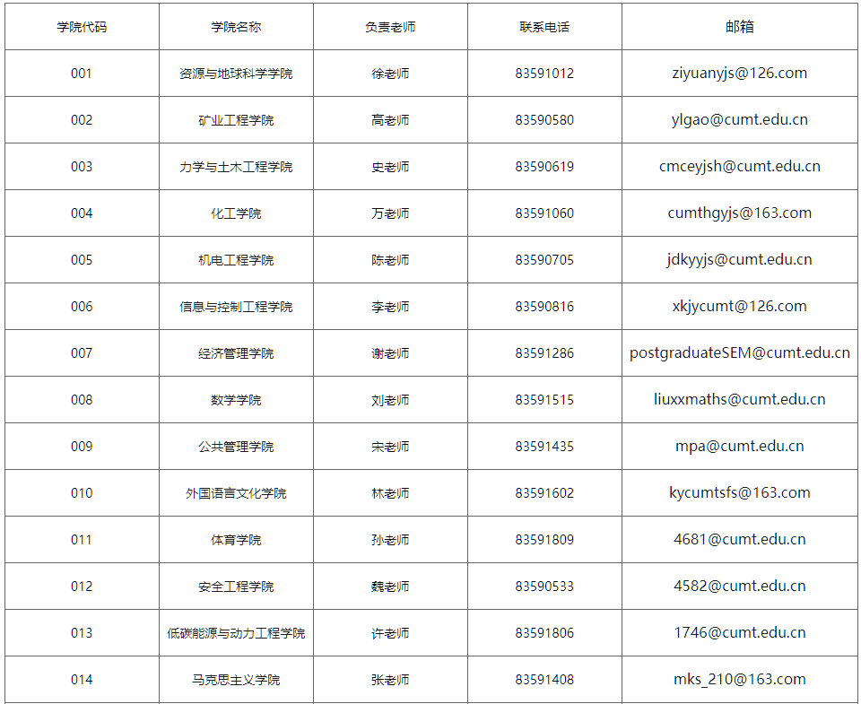 中国矿业大学2023年硕士研究生调剂公告_专业_考生_我校