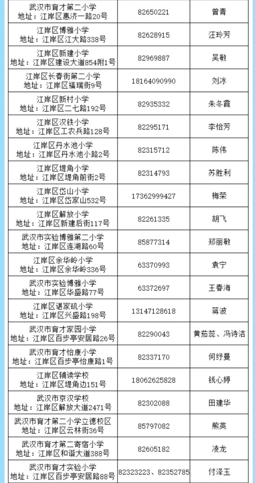 武漢市有哪些小學和初中學校？武漢各區(qū)小學和初中入學咨詢電話匯總學校名錄最新大全(圖5)