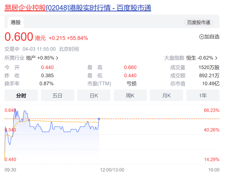 阿里出手！这家公司股价暴涨_马云_重组计划_控股