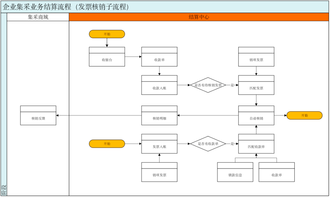 7个付出结算系统设想案例