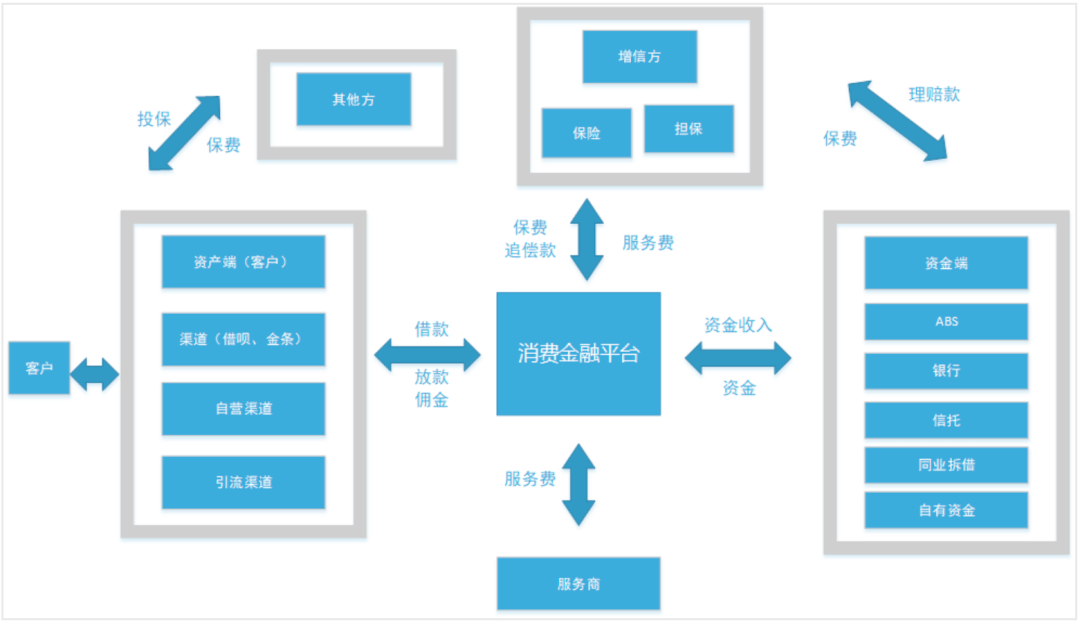 7个付出结算系统设想案例