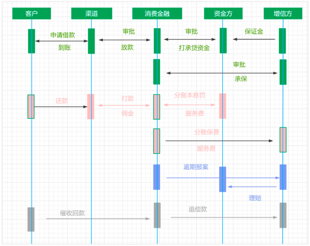 7个付出结算系统设想案例