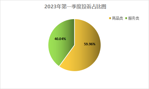 江苏省消保委发布2023年第一季度消费赞扬与维权舆情阐发