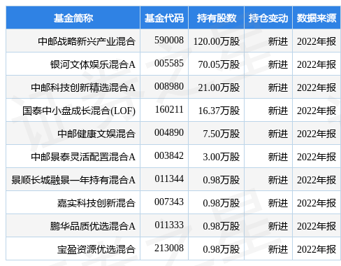 4月4日易点全国跌5.90%，中邮战略新兴财产混合基金重仓该股