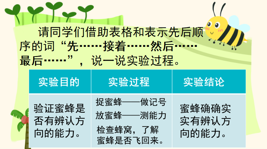 《古诗三首》课文2《燕子》课文3《荷花》课文4《昆虫备忘录》习作