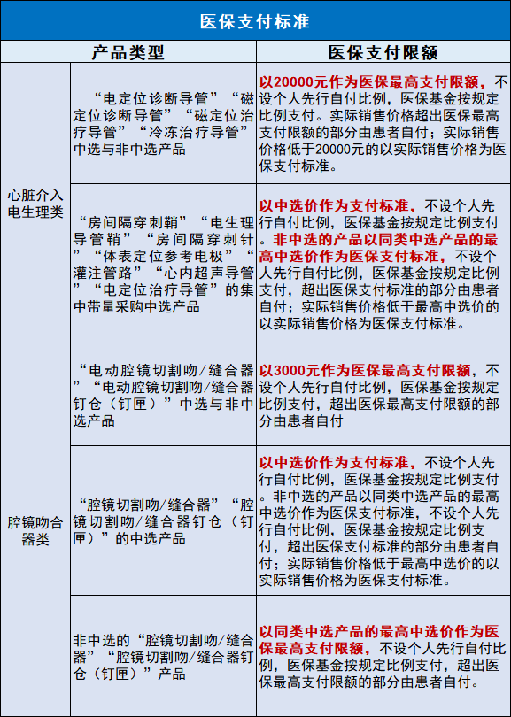 以心脏介入电生理手术中量较大的房颤消融手术为例,单台手术耗材成本