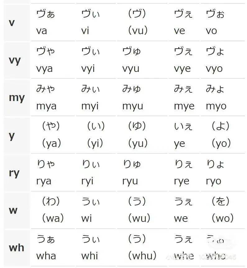 日語羅馬字標音,和日語羅馬字輸入法是一樣的嗎?_表記_羅馬音_日本式