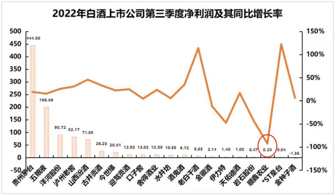 从冯柳抄底白酒股看复杂的“弱者系统”