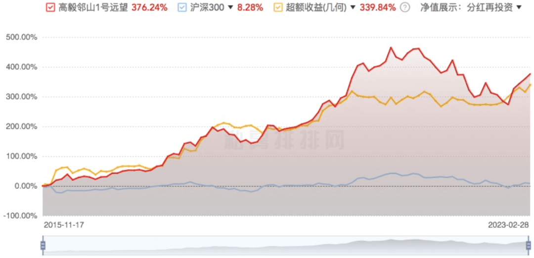 从冯柳抄底白酒股看复杂的“弱者系统”