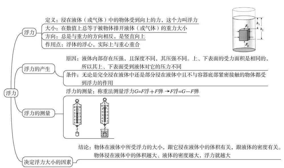 杠杆和滑轮的思维导图图片