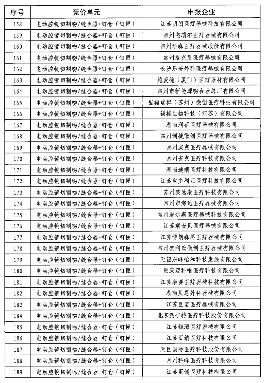 以心脏介入电生理手术中量较大的房颤消融手术为例,单台手术耗材成本