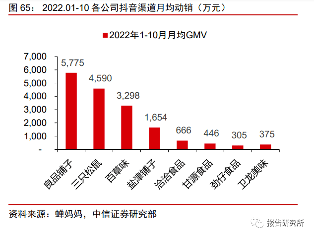 休闲b体育零食行业深度报告：万亿零食辩赛道多维角力铸巨头（附下载）(图16)