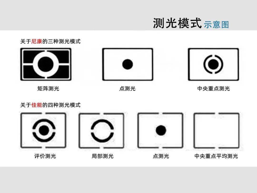 【摄影讲评】我们针对摄影测光这块聊一聊 第2204讲?
