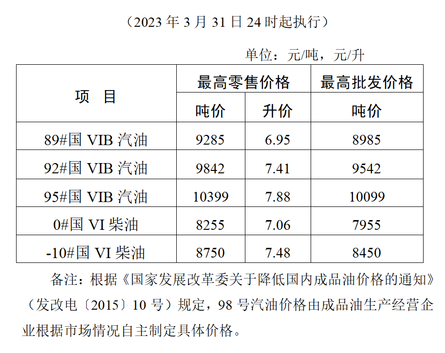 2023年3月31日南通市汽