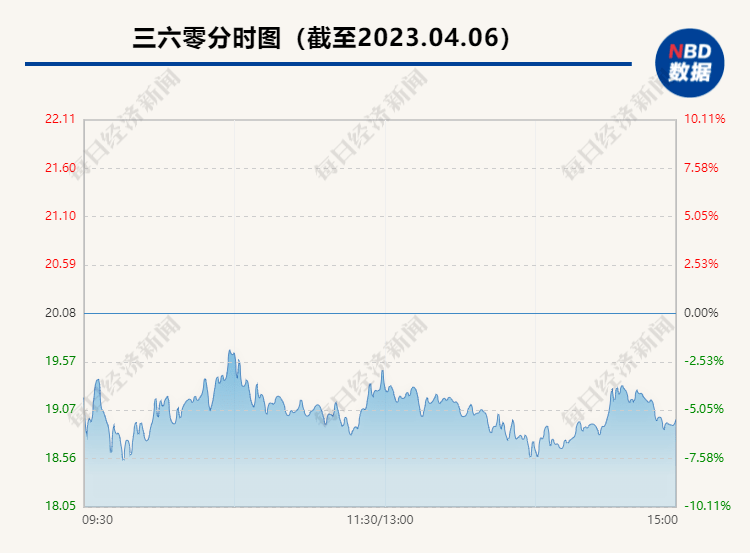 “抚慰”三六零20多万股东，周鸿祎前妻许诺：即使套现，也不超那个数！成交破百亿，谁在逃谁在进？